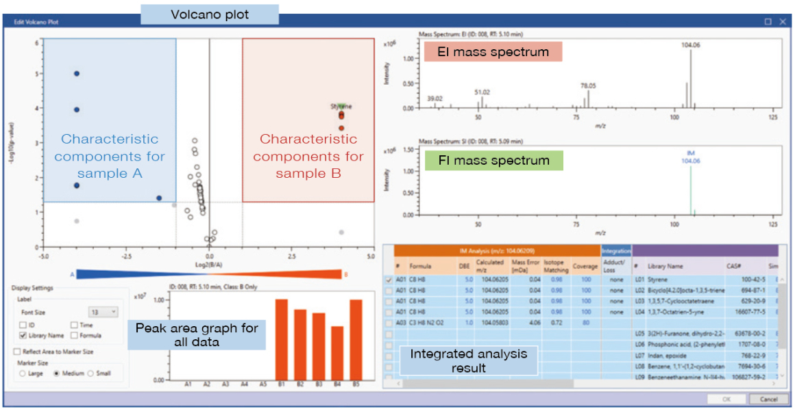 Detailed analysis – Volcano plot